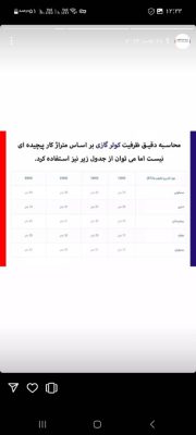 فروش پکیج اندیشه فروش کولر گازی اندیشه ایران رادیاتور اندیشه
